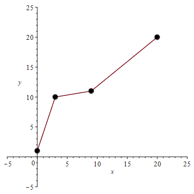 Plot_2d